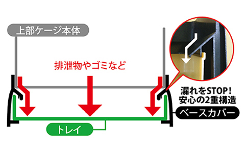 三晃商会WEBページ