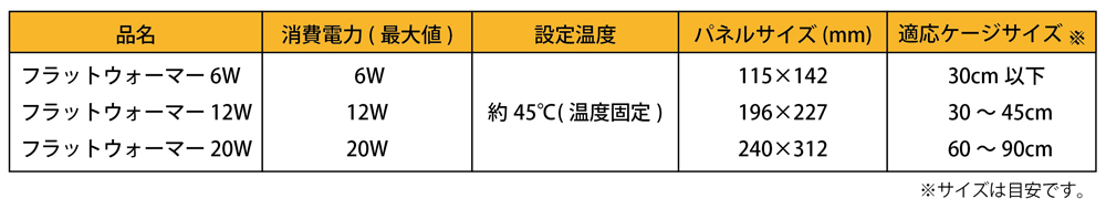 驚きの値段で K2 Mart電気ウォーマー ES-4W型 ヨコ型 62-6515-28