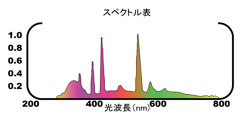 スパイラルUVBランプ 2.0 26W ｜ 株式会社三晃商会
