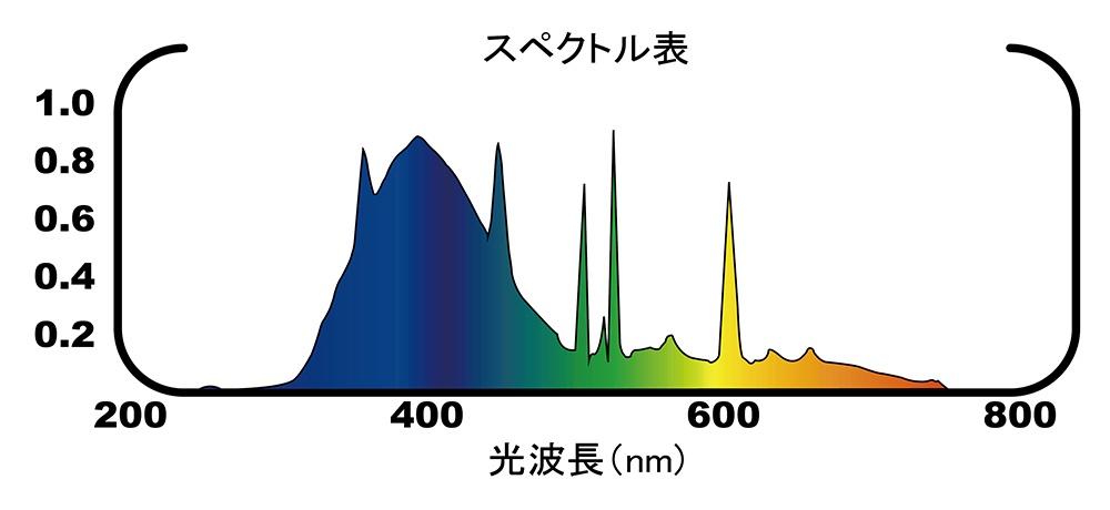 スパイラルUVBランプ 10.0 26W ｜ 株式会社三晃商会